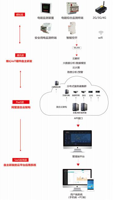 壹甲智慧電管家