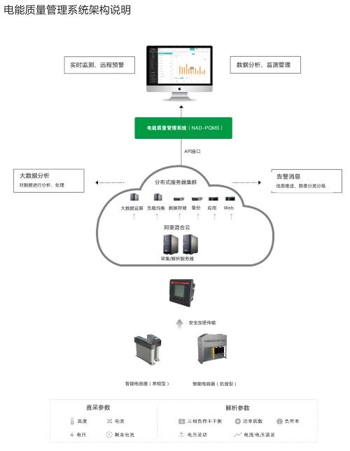 壹甲電能質(zhì)量管理系統(tǒng)