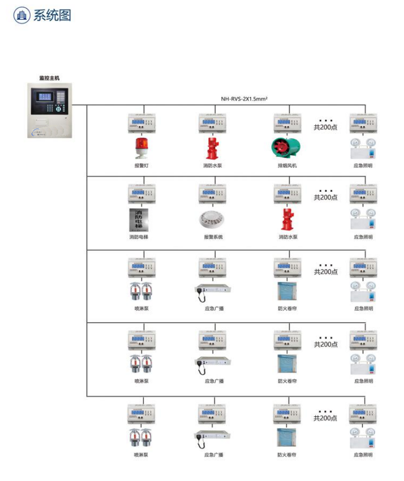 壹甲消防設備電源監(jiān)控系統(tǒng)圖