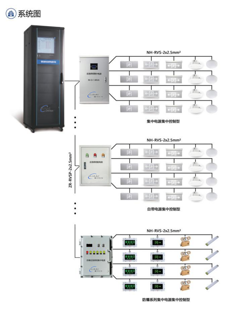 壹甲消防應(yīng)急照明和疏散指示系統(tǒng)圖