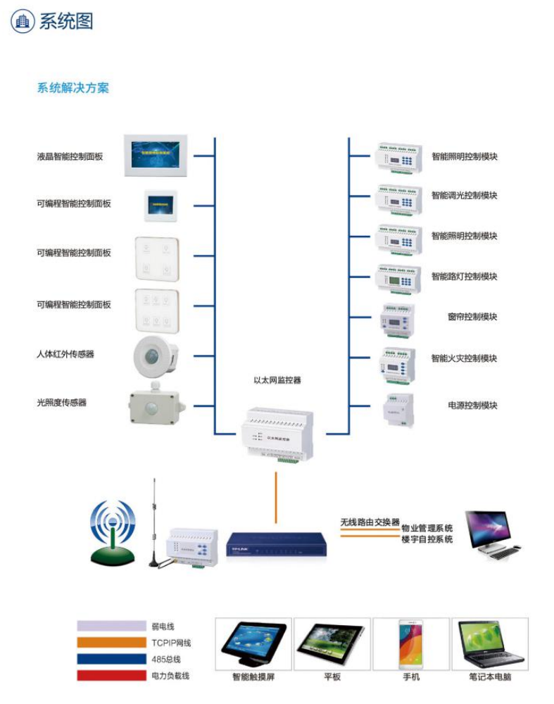 壹甲智能照明控制系統(tǒng)圖